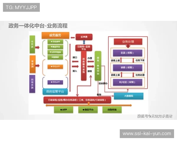 数据中台整合多源信息 打通业务系统孤岛 数据中台整合多源信息 打通业务系统孤岛